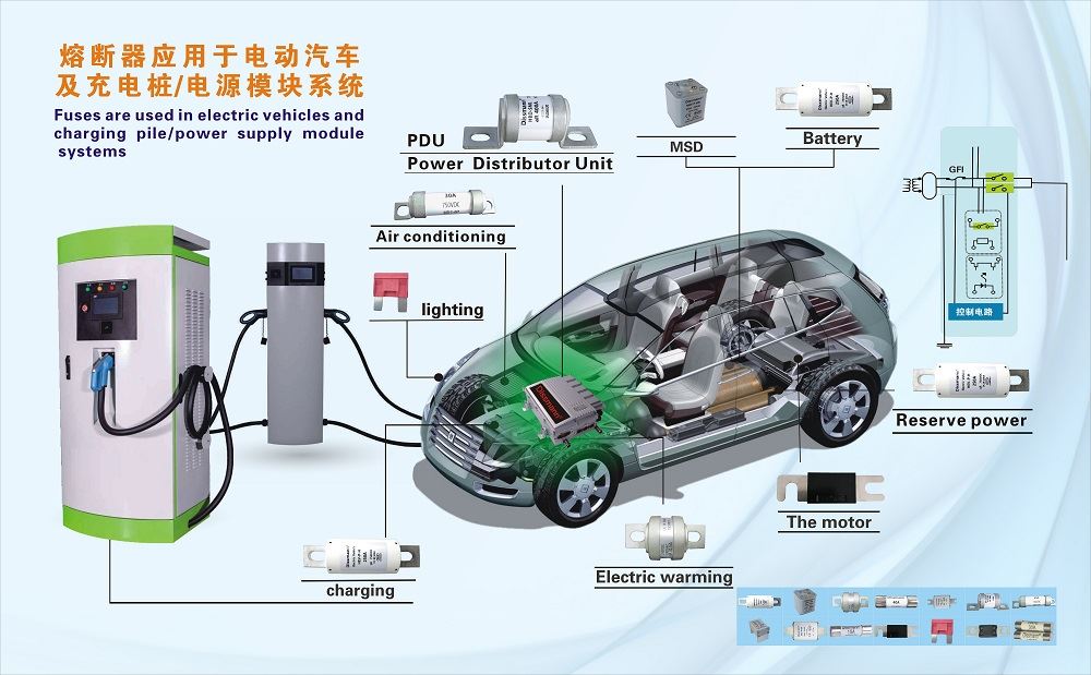 automotive fuse